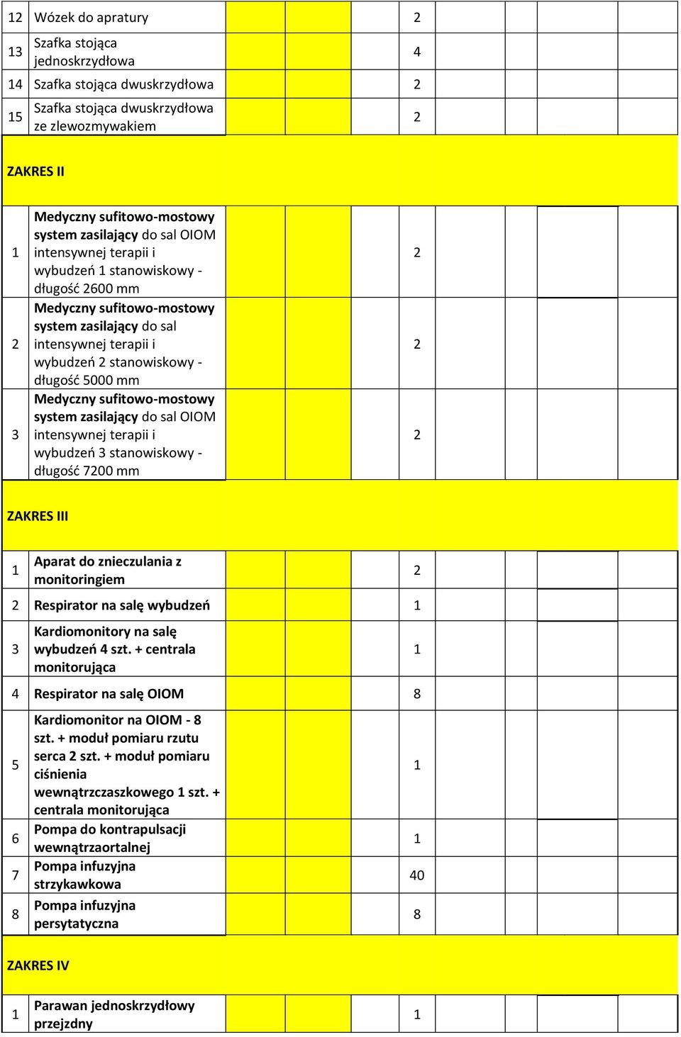 system zasilający do sal OIOM intensywnej terapii i wybudzeń stanowiskowy - długość 700 mm ZAKRES III Aparat do znieczulania z monitoringiem Respirator na salę wybudzeń Kardiomonitory na salę