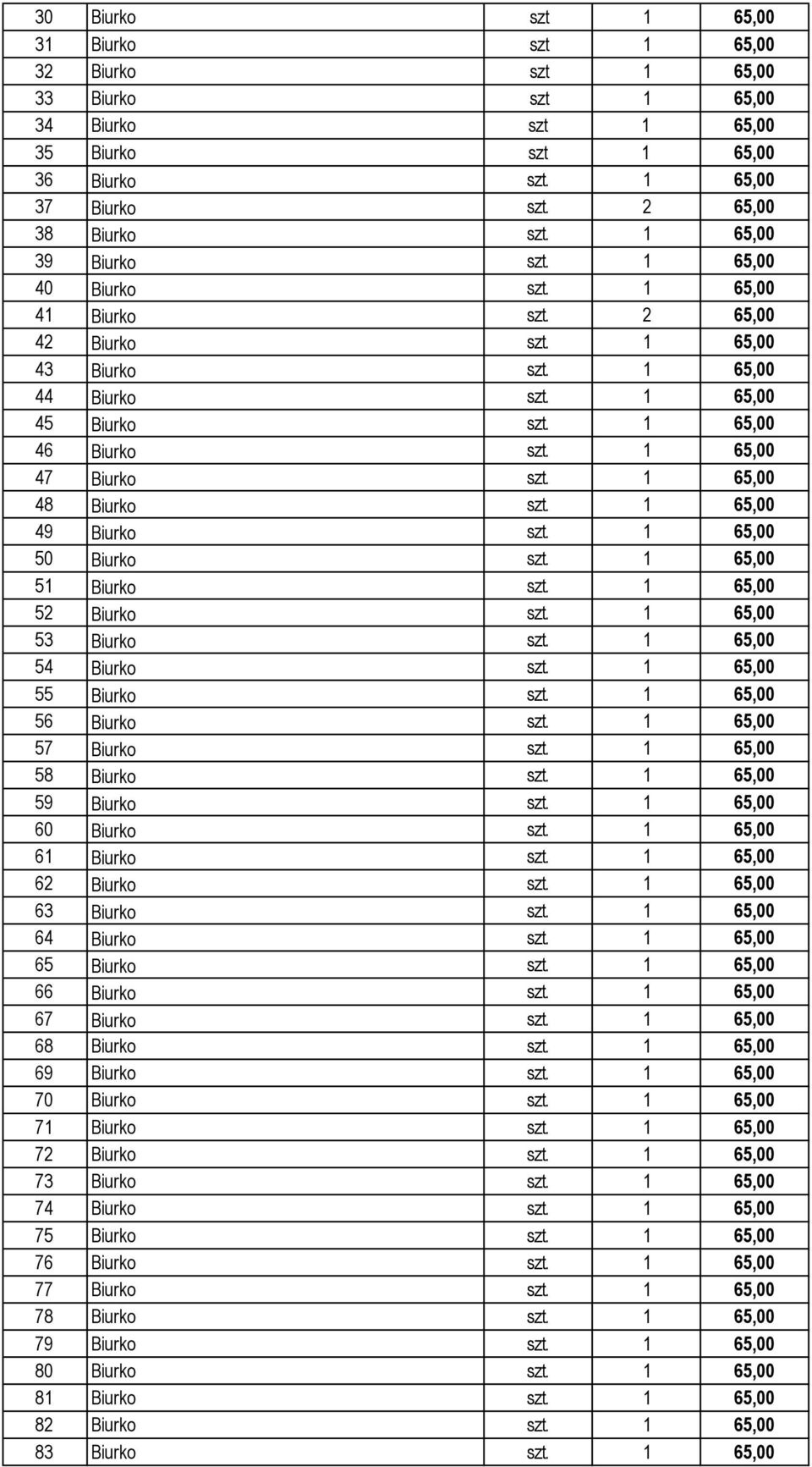1 65,00 47 Biurko szt. 1 65,00 48 Biurko szt. 1 65,00 49 Biurko szt. 1 65,00 50 Biurko szt. 1 65,00 51 Biurko szt. 1 65,00 52 Biurko szt. 1 65,00 53 Biurko szt. 1 65,00 54 Biurko szt.