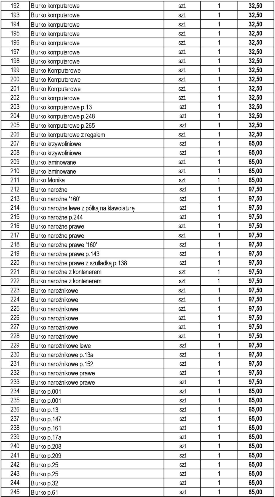 1 32,50 202 Biurko komputerowe szt. 1 32,50 203 Biurko komputerowe p.13 szt 1 32,50 204 Biurko komputerowe p.248 szt 1 32,50 205 Biurko komputerowe p.