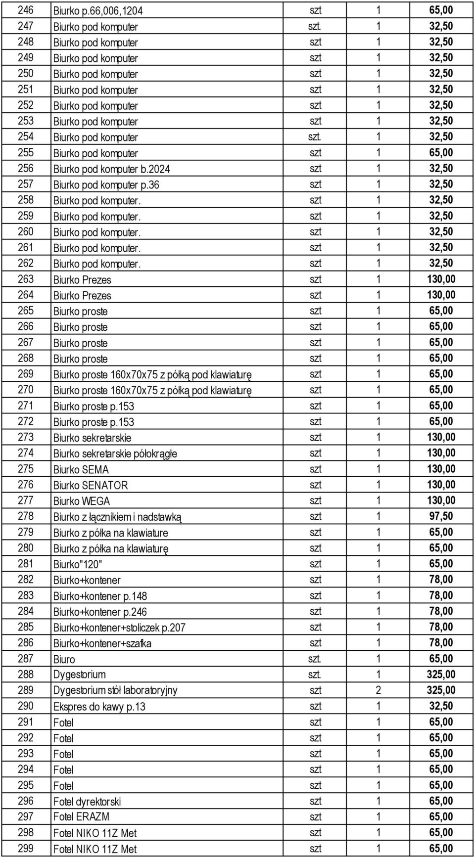 pod komputer szt 1 32,50 254 Biurko pod komputer szt. 1 32,50 255 Biurko pod komputer szt 1 65,00 256 Biurko pod komputer b.2024 szt 1 32,50 257 Biurko pod komputer p.