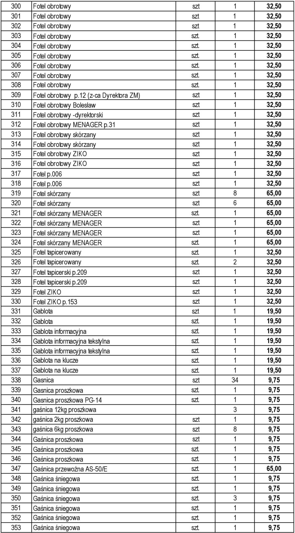 12 (z-ca Dyrektora ZM) szt 1 32,50 310 Fotel obrotowy Bolesław szt 1 32,50 311 Fotel obrotowy -dyrektorski szt 1 32,50 312 Fotel obrotowy MENAGER p.