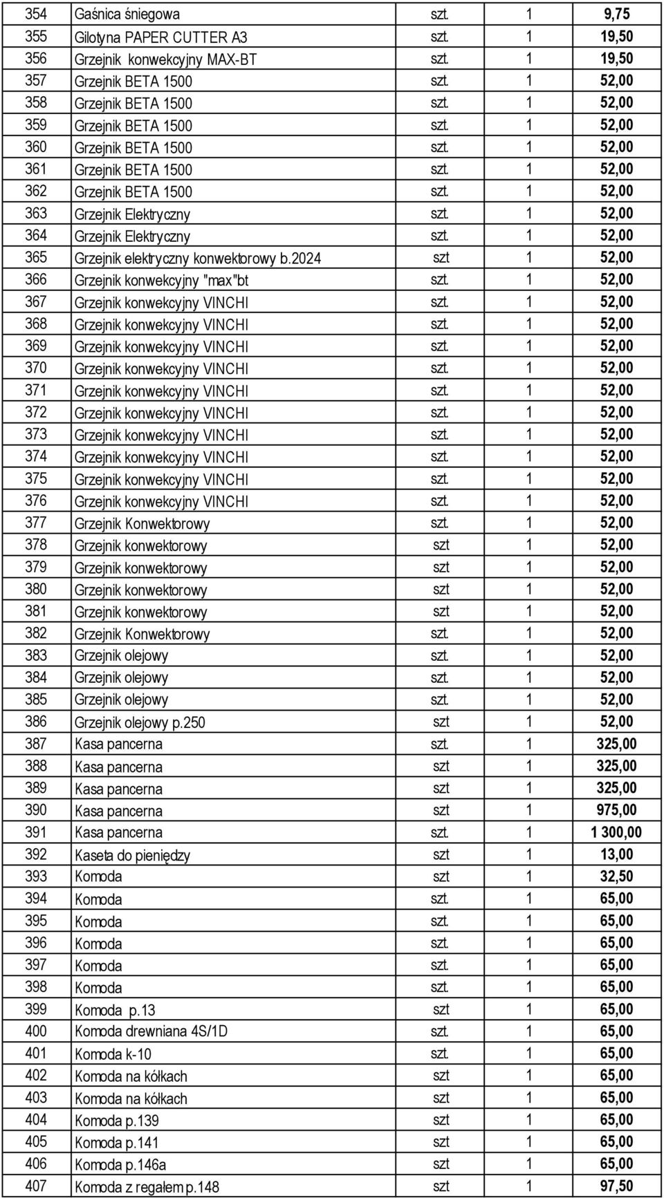 1 52,00 364 Grzejnik Elektryczny szt. 1 52,00 365 Grzejnik elektryczny konwektorowy b.2024 szt 1 52,00 366 Grzejnik konwekcyjny "max"bt szt. 1 52,00 367 Grzejnik konwekcyjny VINCHI szt.