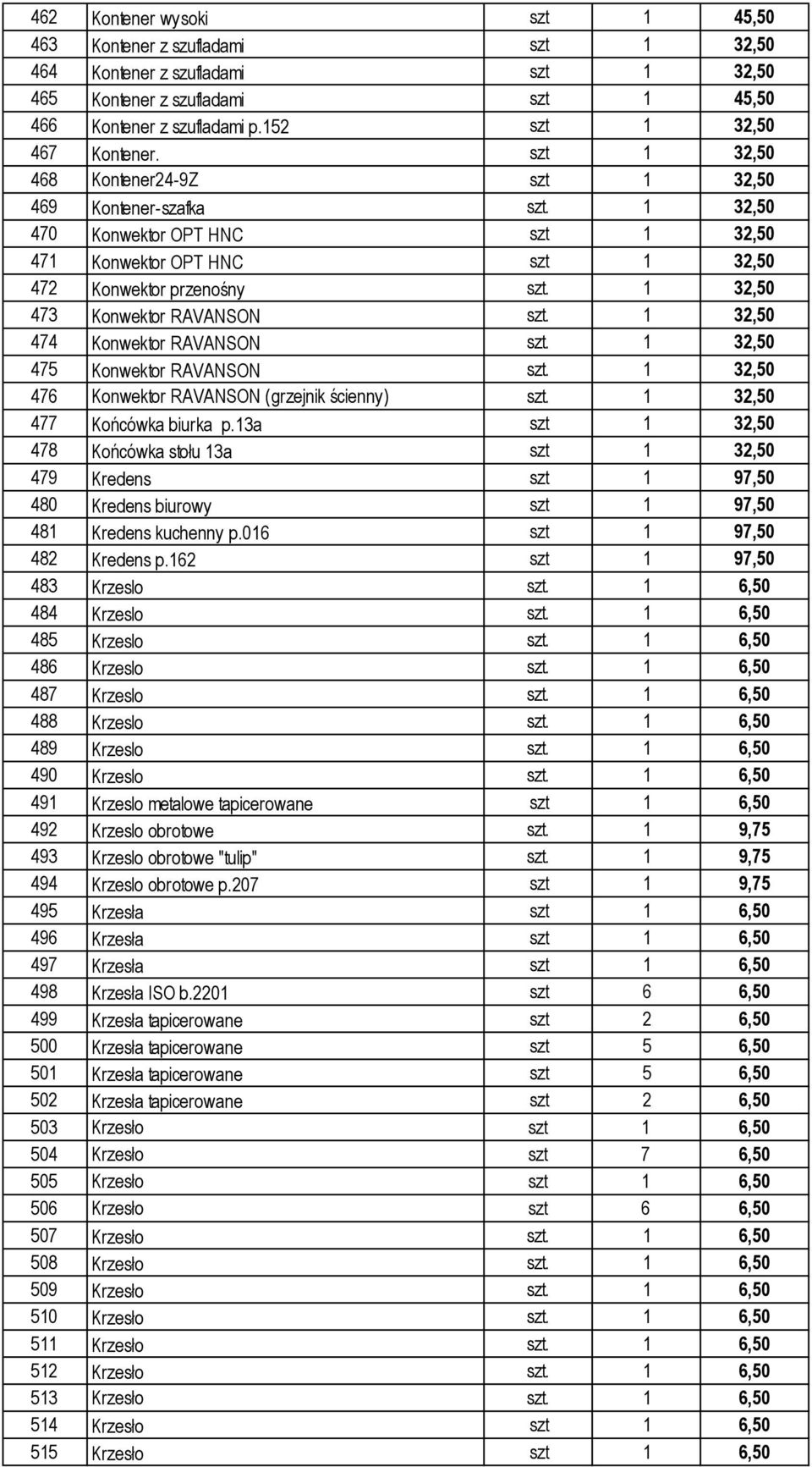 1 32,50 470 Konwektor OPT HNC szt 1 32,50 471 Konwektor OPT HNC szt 1 32,50 472 Konwektor przenośny szt. 1 32,50 473 Konwektor RAVANSON szt. 1 32,50 474 Konwektor RAVANSON szt.