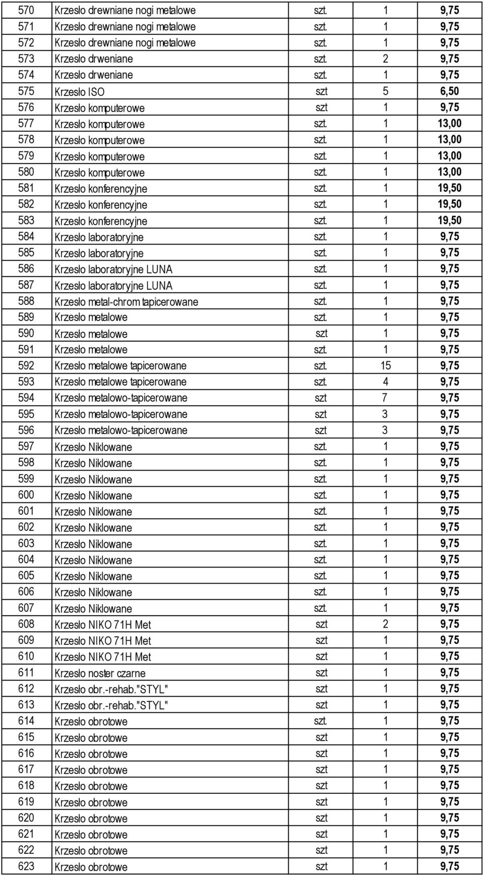 1 13,00 579 Krzesło komputerowe szt. 1 13,00 580 Krzesło komputerowe szt. 1 13,00 581 Krzesło konferencyjne szt. 1 19,50 582 Krzesło konferencyjne szt. 1 19,50 583 Krzesło konferencyjne szt.