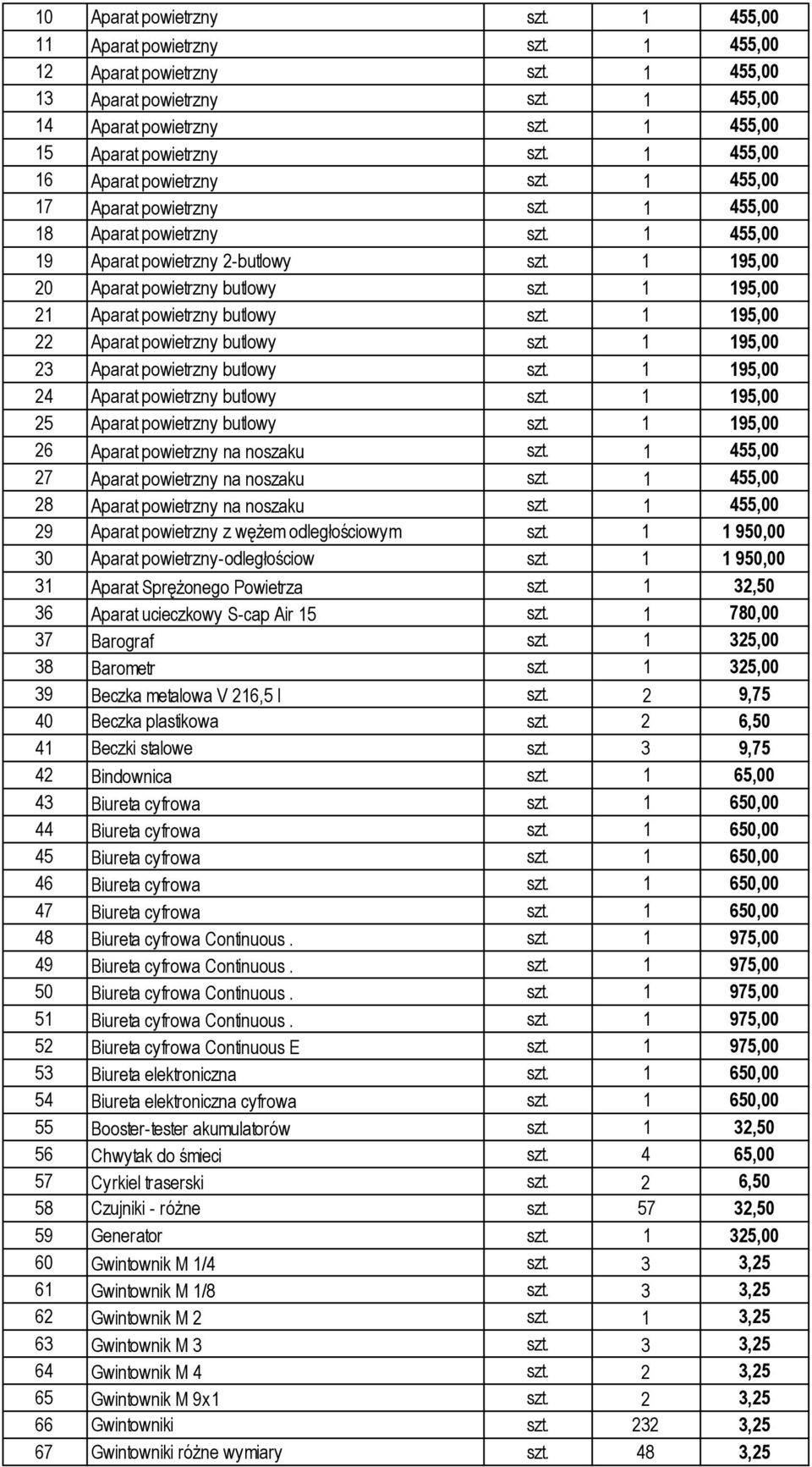 1 195,00 21 Aparat powietrzny butlowy szt. 1 195,00 22 Aparat powietrzny butlowy szt. 1 195,00 23 Aparat powietrzny butlowy szt. 1 195,00 24 Aparat powietrzny butlowy szt.