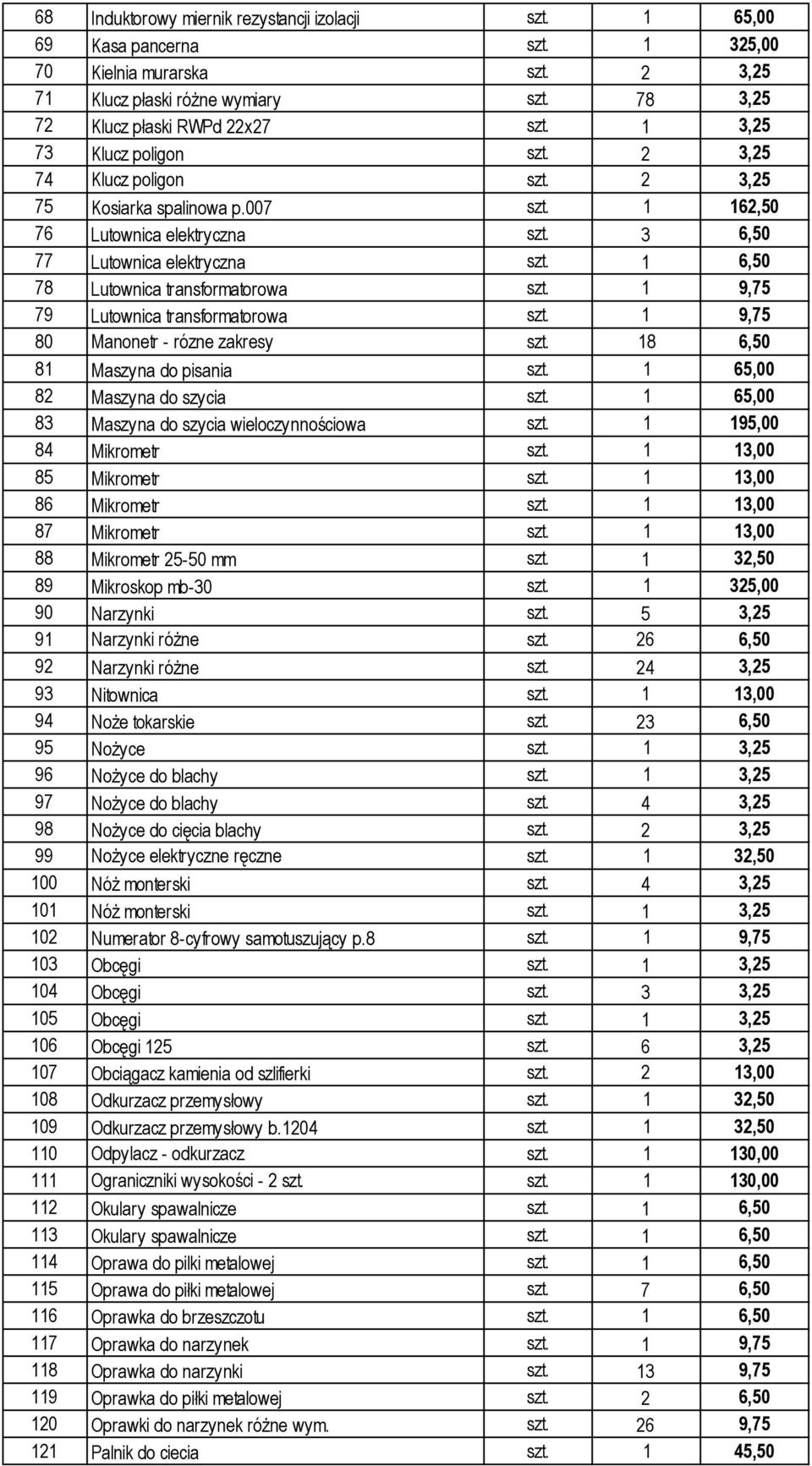 1 6,50 78 Lutownica transformatorowa szt. 1 9,75 79 Lutownica transformatorowa szt. 1 9,75 80 Manonetr - rózne zakresy szt. 18 6,50 81 Maszyna do pisania szt. 1 65,00 82 Maszyna do szycia szt.