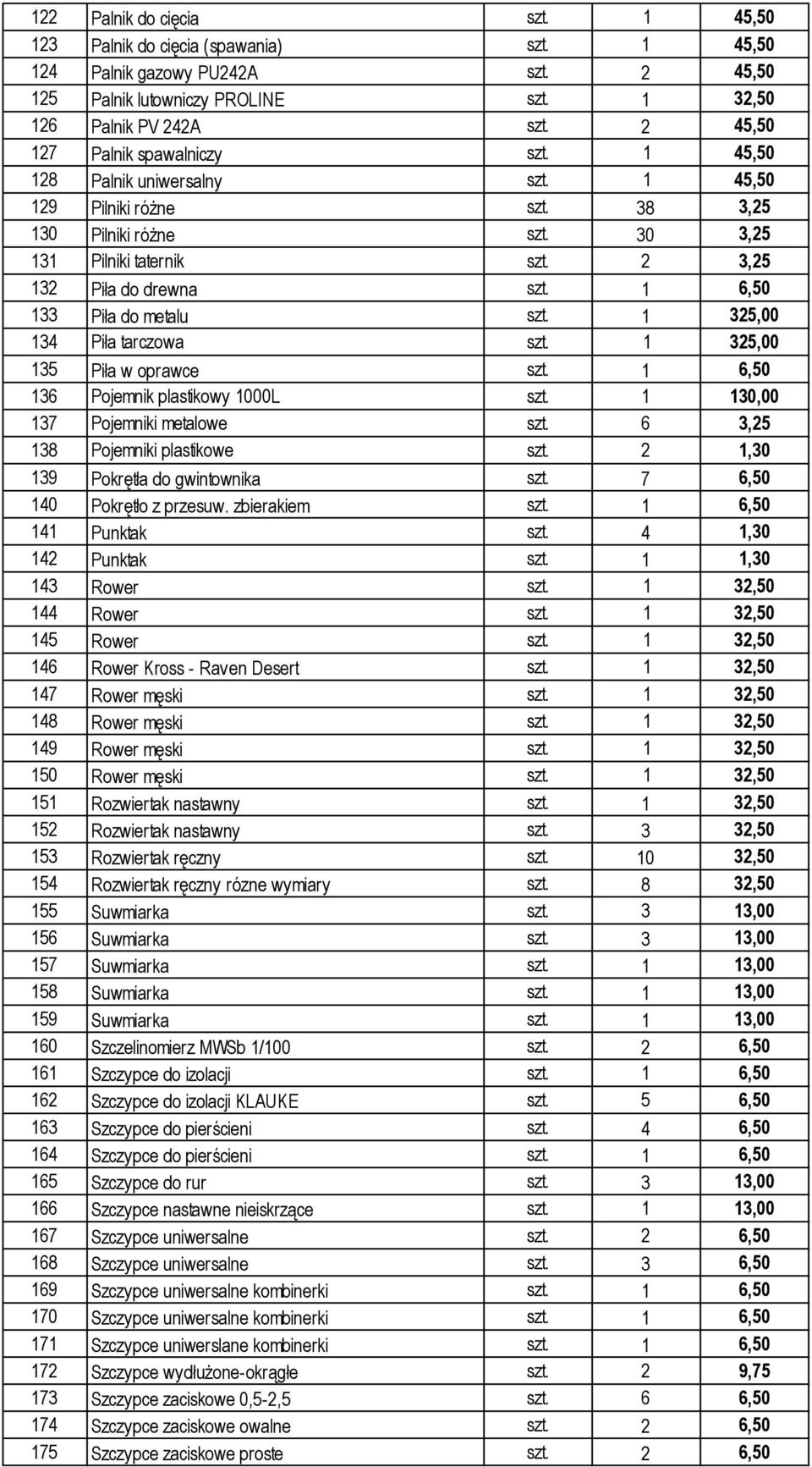 1 6,50 133 Piła do metalu szt. 1 325,00 134 Piła tarczowa szt. 1 325,00 135 Piła w oprawce szt. 1 6,50 136 Pojemnik plastikowy 1000L szt. 1 130,00 137 Pojemniki metalowe szt.