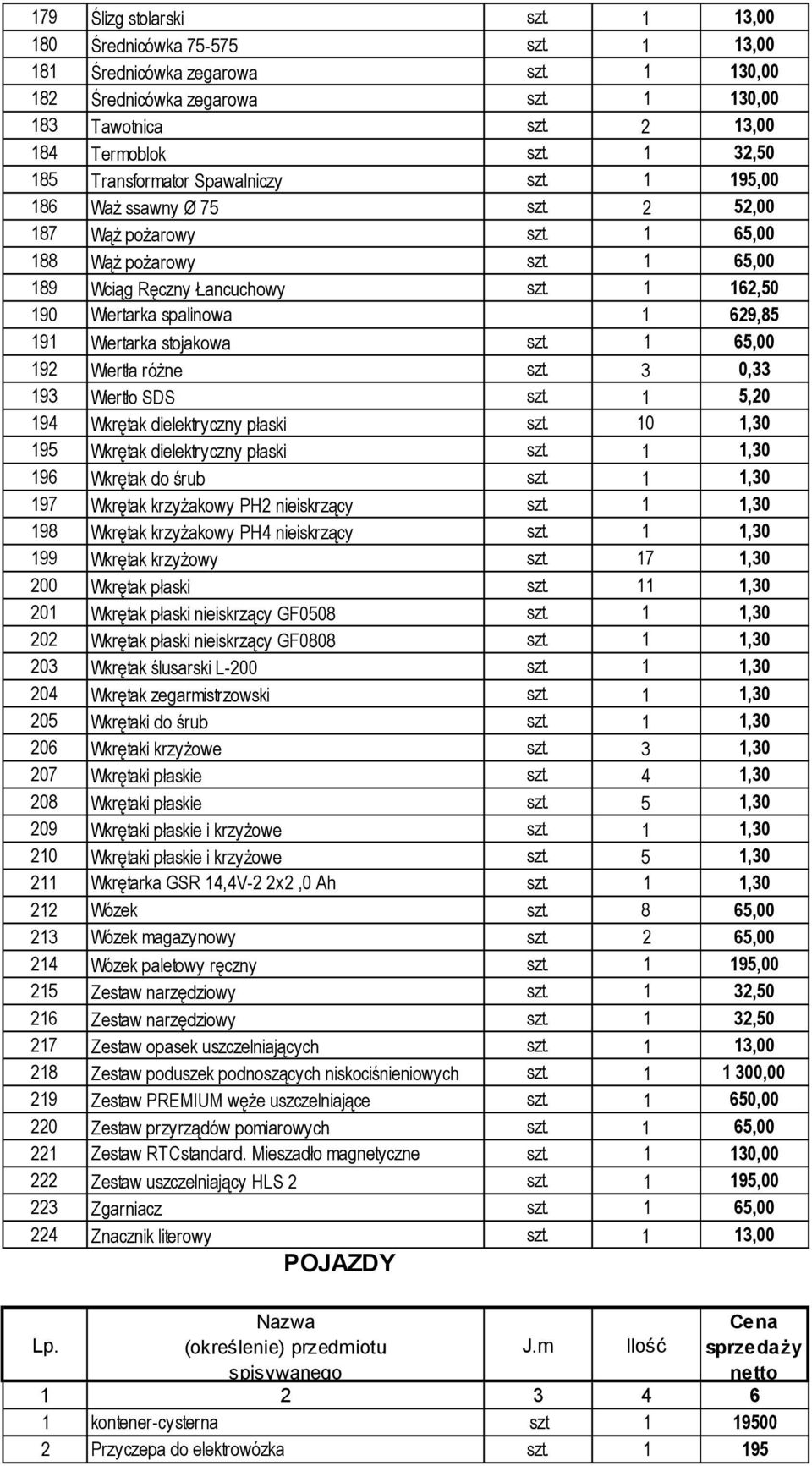 1 162,50 190 Wiertarka spalinowa 1 629,85 191 Wiertarka stojakowa szt. 1 65,00 192 Wiertła różne szt. 3 0,33 193 Wiertło SDS szt. 1 5,20 194 Wkrętak dielektryczny płaski szt.