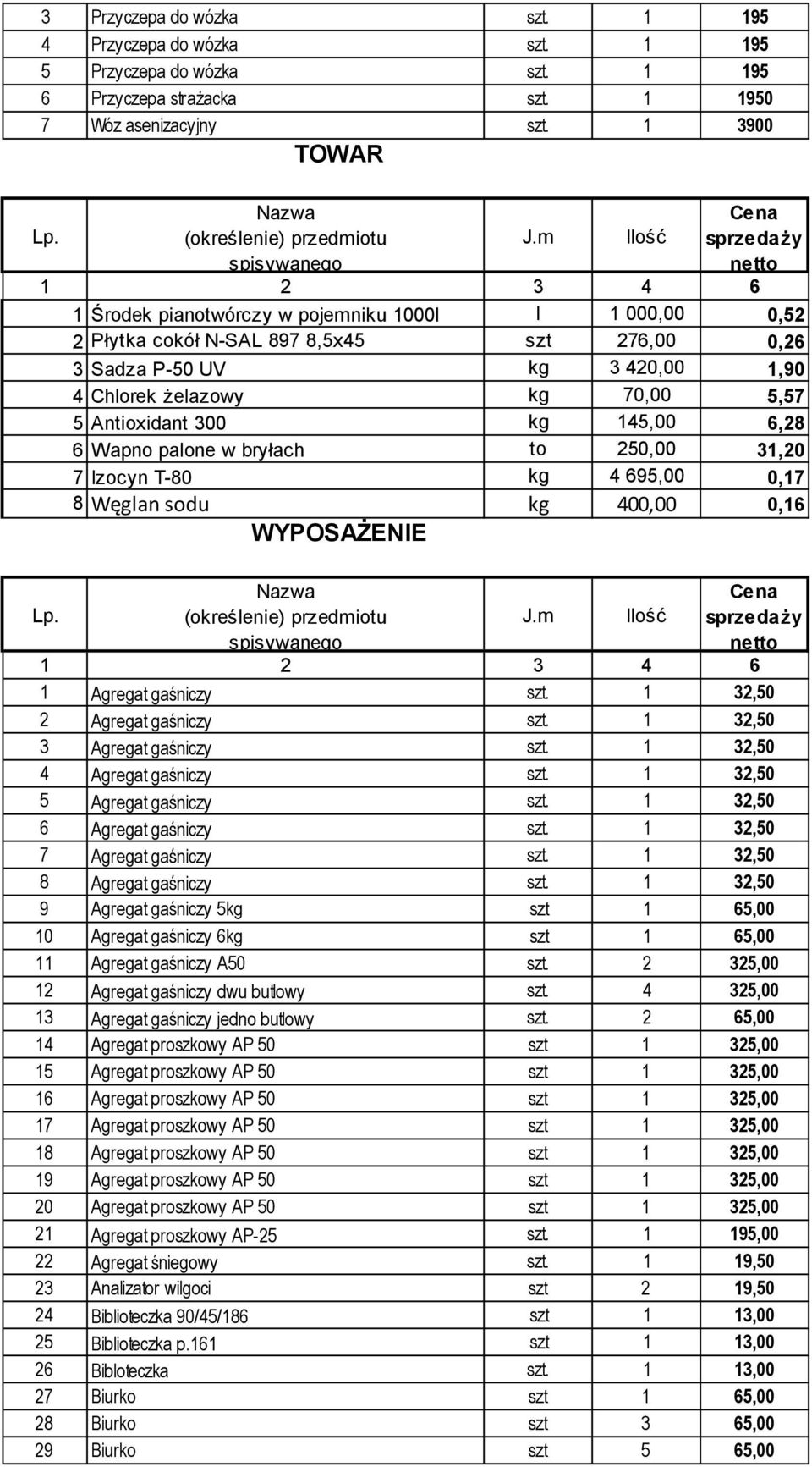 TOWAR 1 Środek pianotwórczy w pojemniku 1000l l 1 000,00 0,52 2 Płytka cokół N-SAL 897 8,5x45 szt 276,00 0,26 3 Sadza P-50 UV kg 3 420,00 1,90 4 Chlorek żelazowy kg 70,00 5,57 5 Antioxidant 300 kg