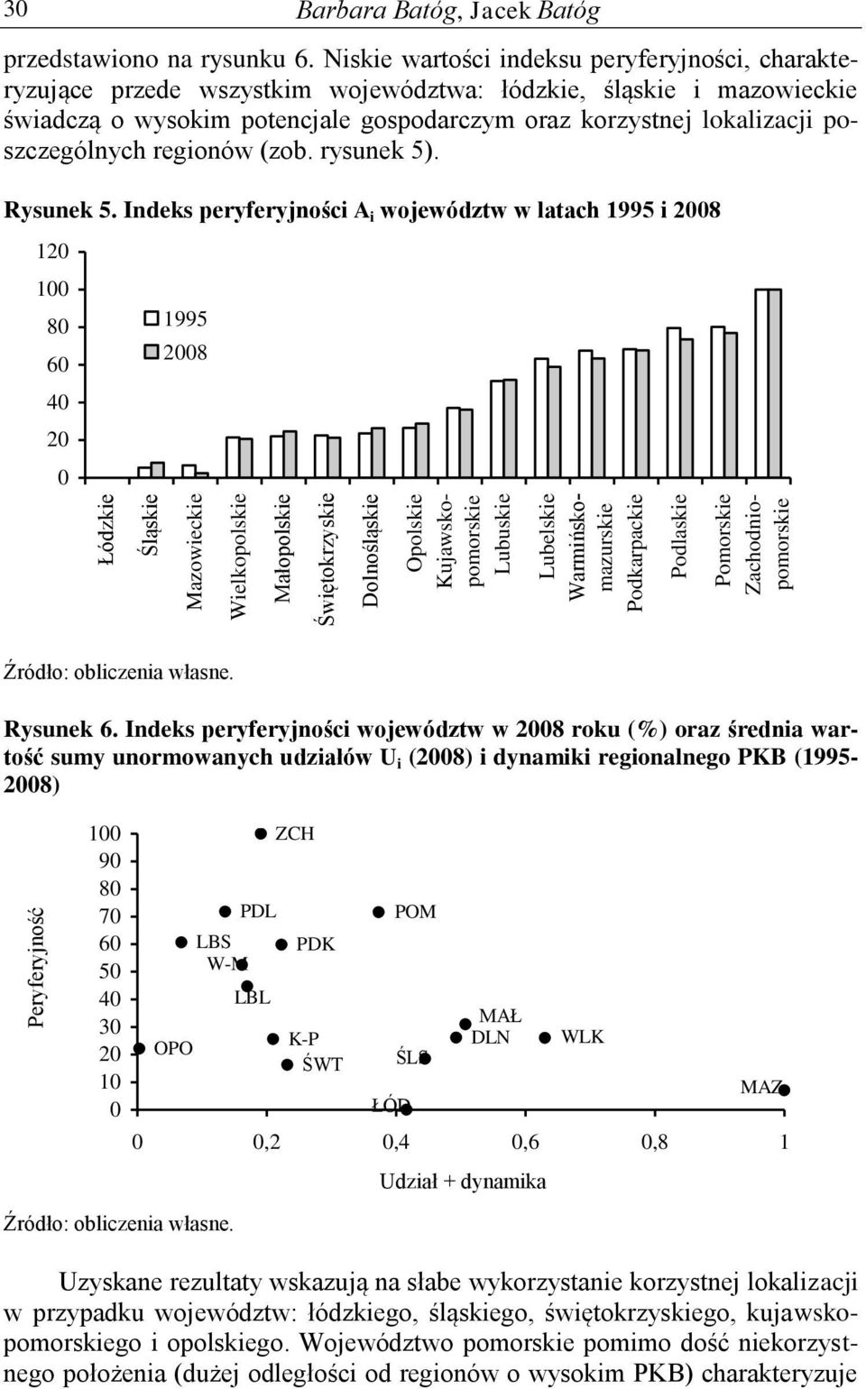 Nske wartośc ndeksu peryferynośc, charakteryzuące przede wszystkm woewództwa: łódzke, śląske mazowecke śwadczą o wysokm potencale gospodarczym oraz korzystne lokalzac poszczególnych regonów (zob.