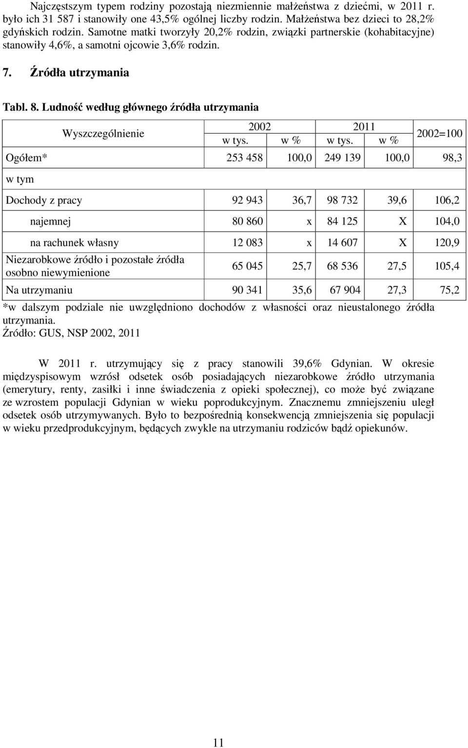 Ludność według głównego źródła utrzymania Wyszczególnienie 2002 2011 w tys. w % w tys.