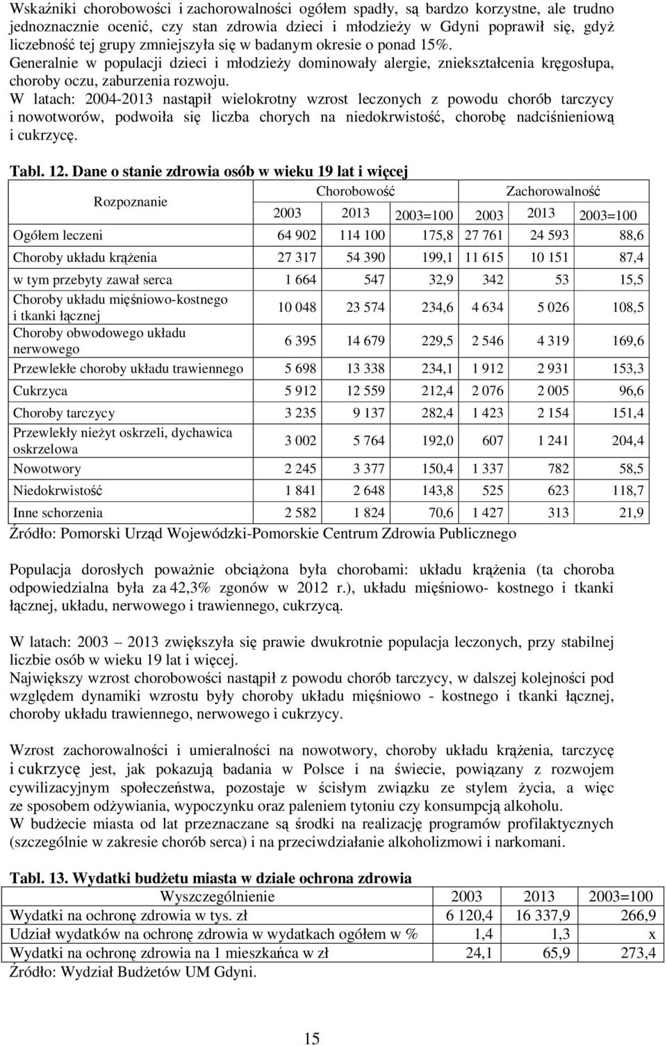 W latach: 2004-2013 nastąpił wielokrotny wzrost leczonych z powodu chorób tarczycy i nowotworów, podwoiła się liczba chorych na niedokrwistość, chorobę nadciśnieniową i cukrzycę. Tabl. 12.