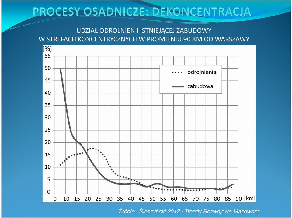 W PROMIENIU 90 KM OD WARSZAWY