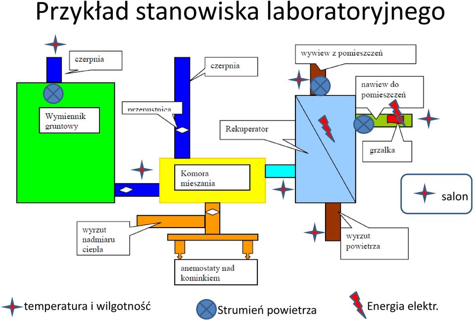 temperatura i wilgotnośd