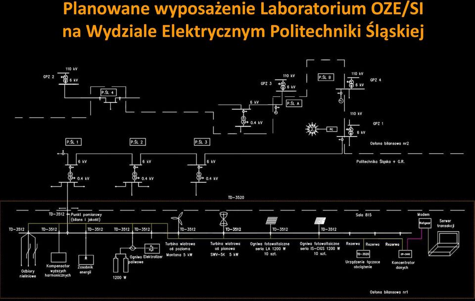 na Wydziale