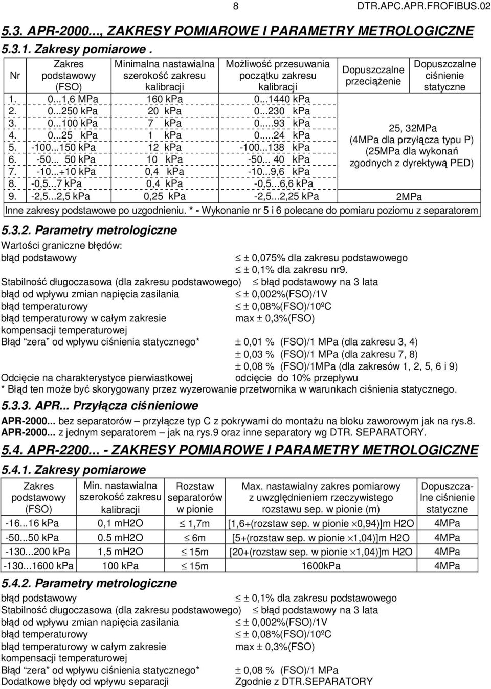 zakresie max ± 0,3%(FSO) kompensacji temperaturowej Błąd zera od wpływu ciśnienia statycznego* ± 0,01 % (FSO)/1 MPa (dla zakresu 3, 4) ± 0,03 % (FSO)/1 MPa (dla zakresu 7, 8) ± 0,08 % (FSO)/1MPa (dla