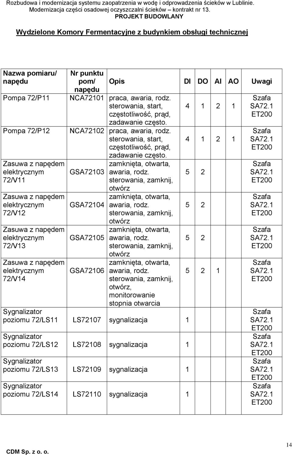 GSA72103 awaria, rodz. GSA72104 awaria, rodz. GSA72105 awaria, rodz. GSA72106 awaria, rodz.