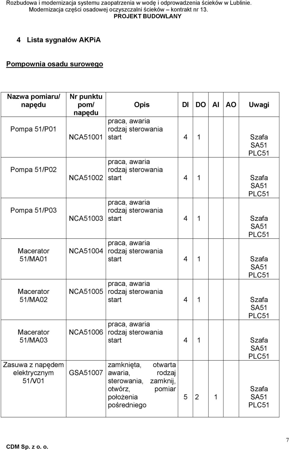 NCA51002 NCA51003 NCA51004 NCA51005 NCA51006 G007 start 4 1 start 4 1 start 4 1