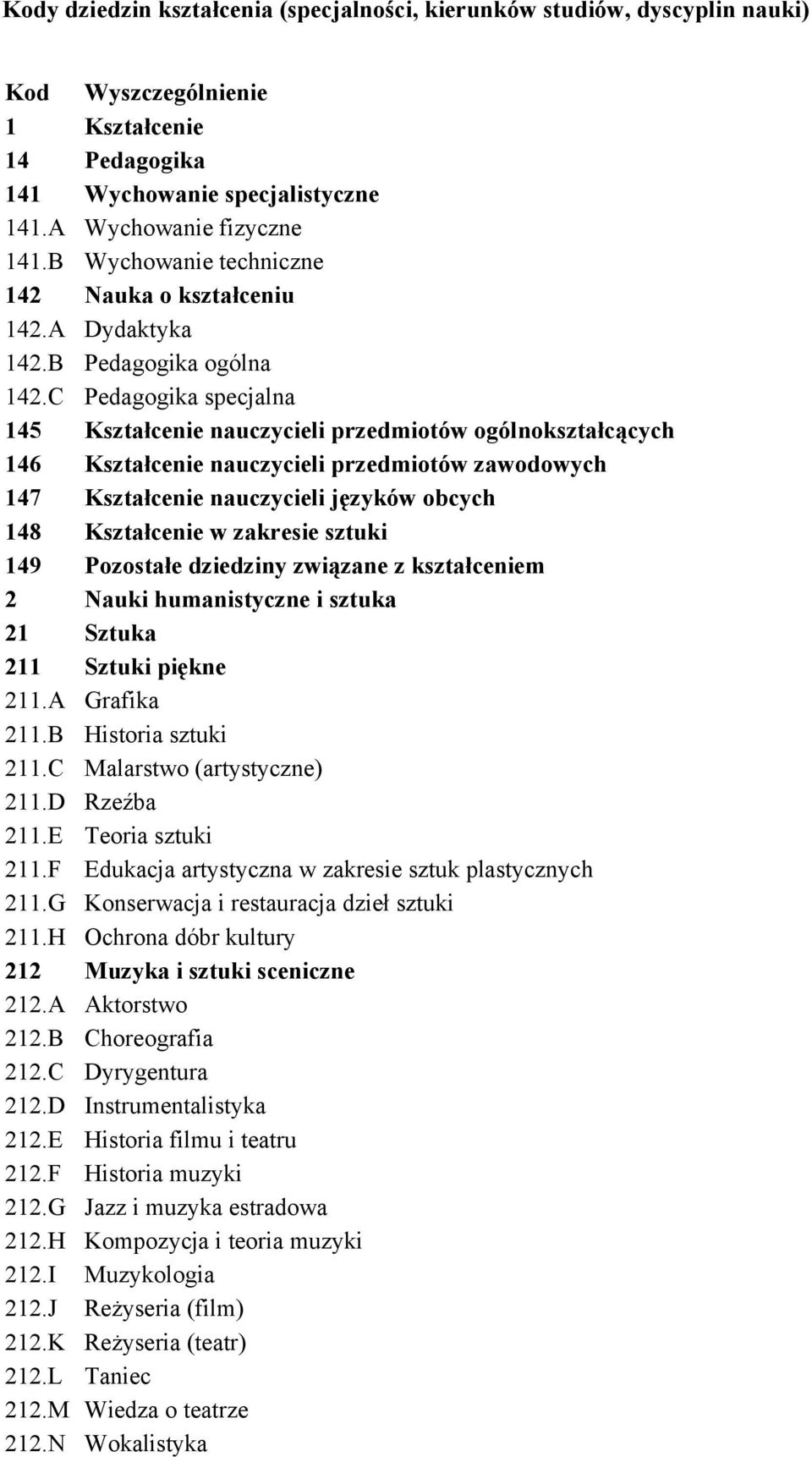 C Pedagogika specjalna 145 Kształcenie nauczycieli przedmiotów ogólnokształcących 146 Kształcenie nauczycieli przedmiotów zawodowych 147 Kształcenie nauczycieli języków obcych 148 Kształcenie w