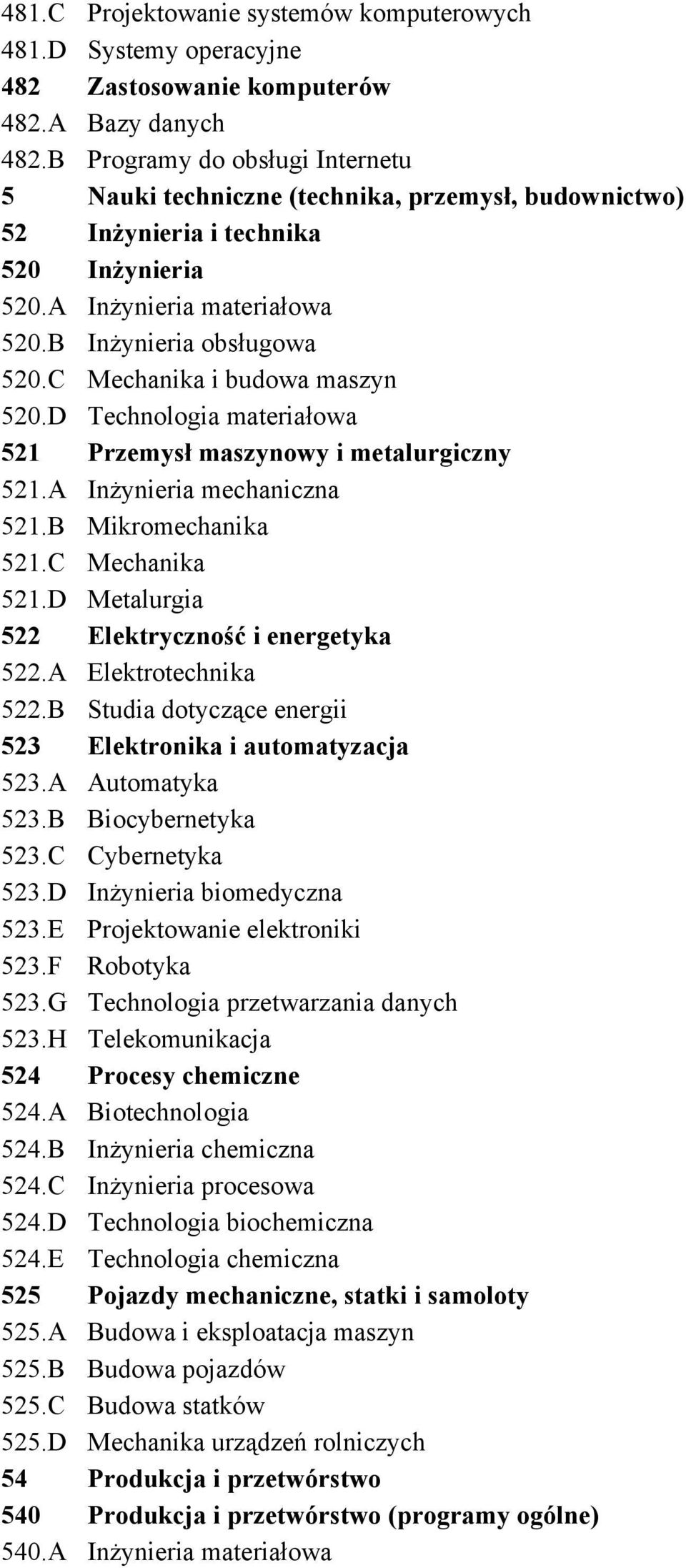 C Mechanika i budowa maszyn 520.D Technologia materiałowa 521 Przemysł maszynowy i metalurgiczny 521.A Inżynieria mechaniczna 521.B Mikromechanika 521.C Mechanika 521.