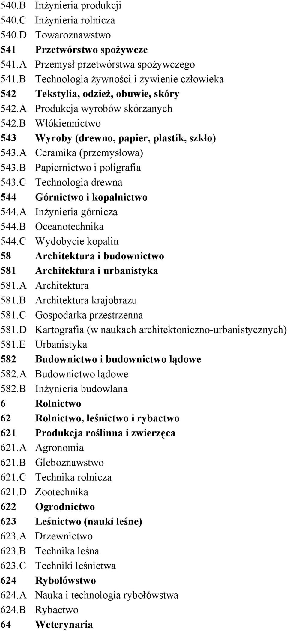 A Ceramika (przemysłowa) 543.B Papiernictwo i poligrafia 543.C Technologia drewna 544 Górnictwo i kopalnictwo 544.A Inżynieria górnicza 544.B Oceanotechnika 544.