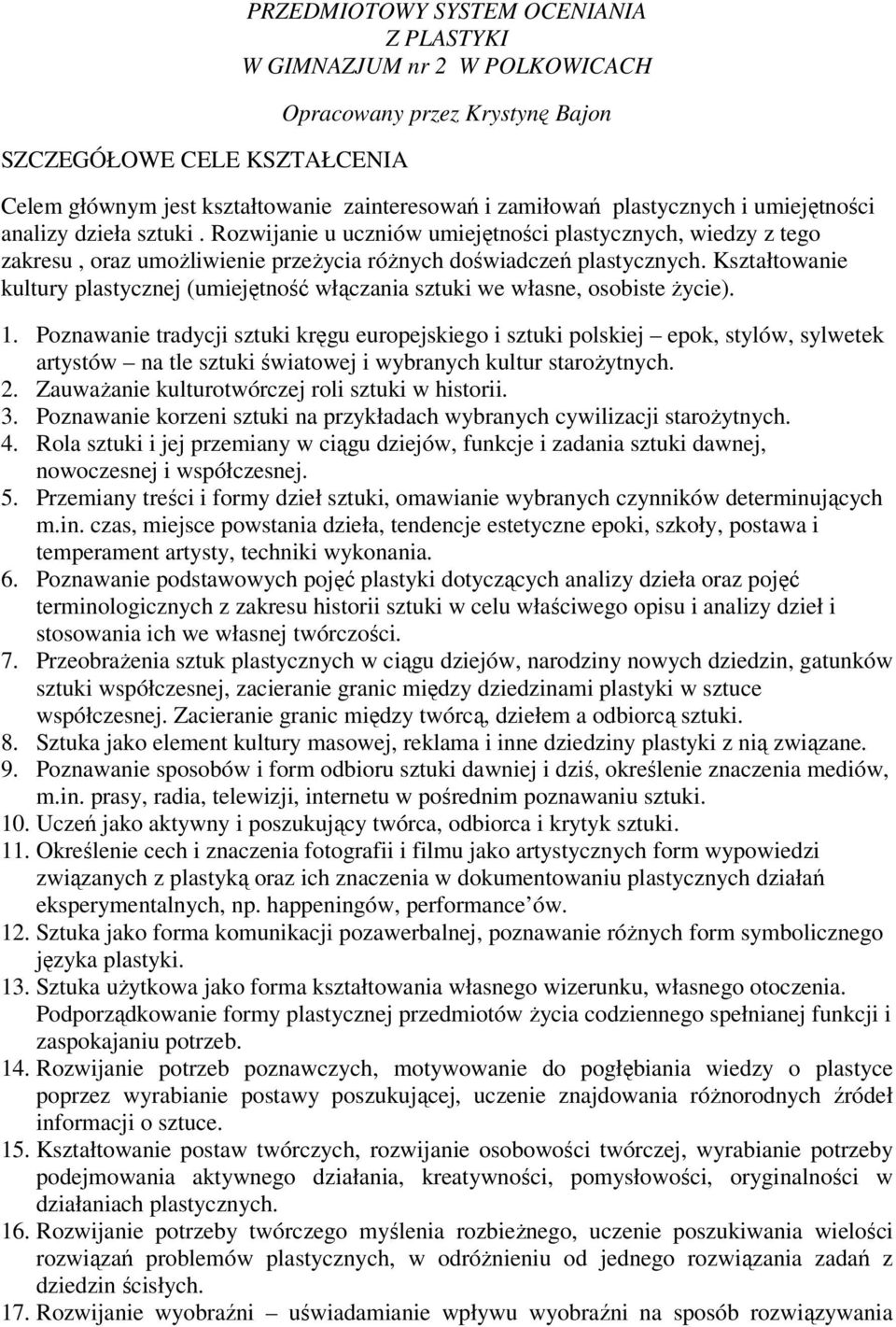 Kształtowanie kultury plastycznej (umiejętność włączania sztuki we własne, osobiste życie). 1.