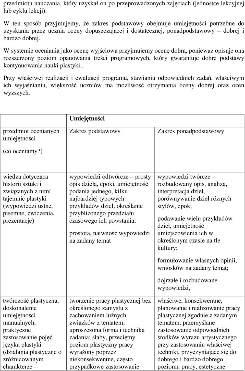 W systemie oceniania jako ocenę wyjściową przyjmujemy ocenę dobrą, ponieważ opisuje ona rozszerzony poziom opanowania treści programowych, który gwarantuje dobre podstawy kontynuowania nauki plastyki.