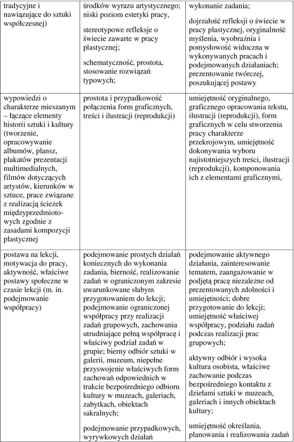 pracy, aktywność, właściwe postawy społeczne w czasie lekcji (m. in.