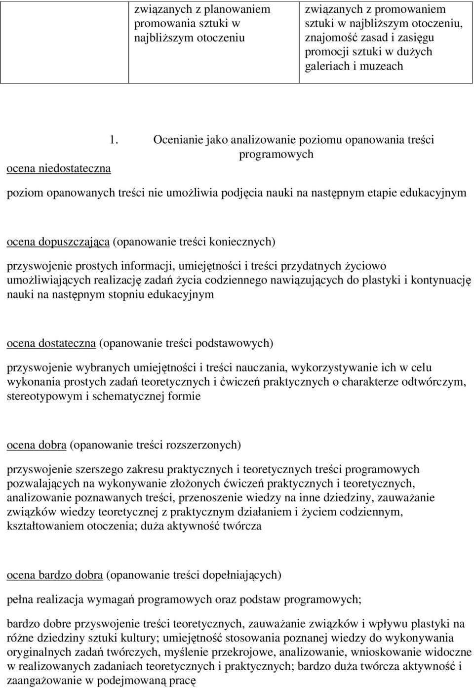 (opanowanie treści koniecznych) przyswojenie prostych informacji, umiejętności i treści przydatnych życiowo umożliwiających realizację zadań życia codziennego nawiązujących do plastyki i kontynuację