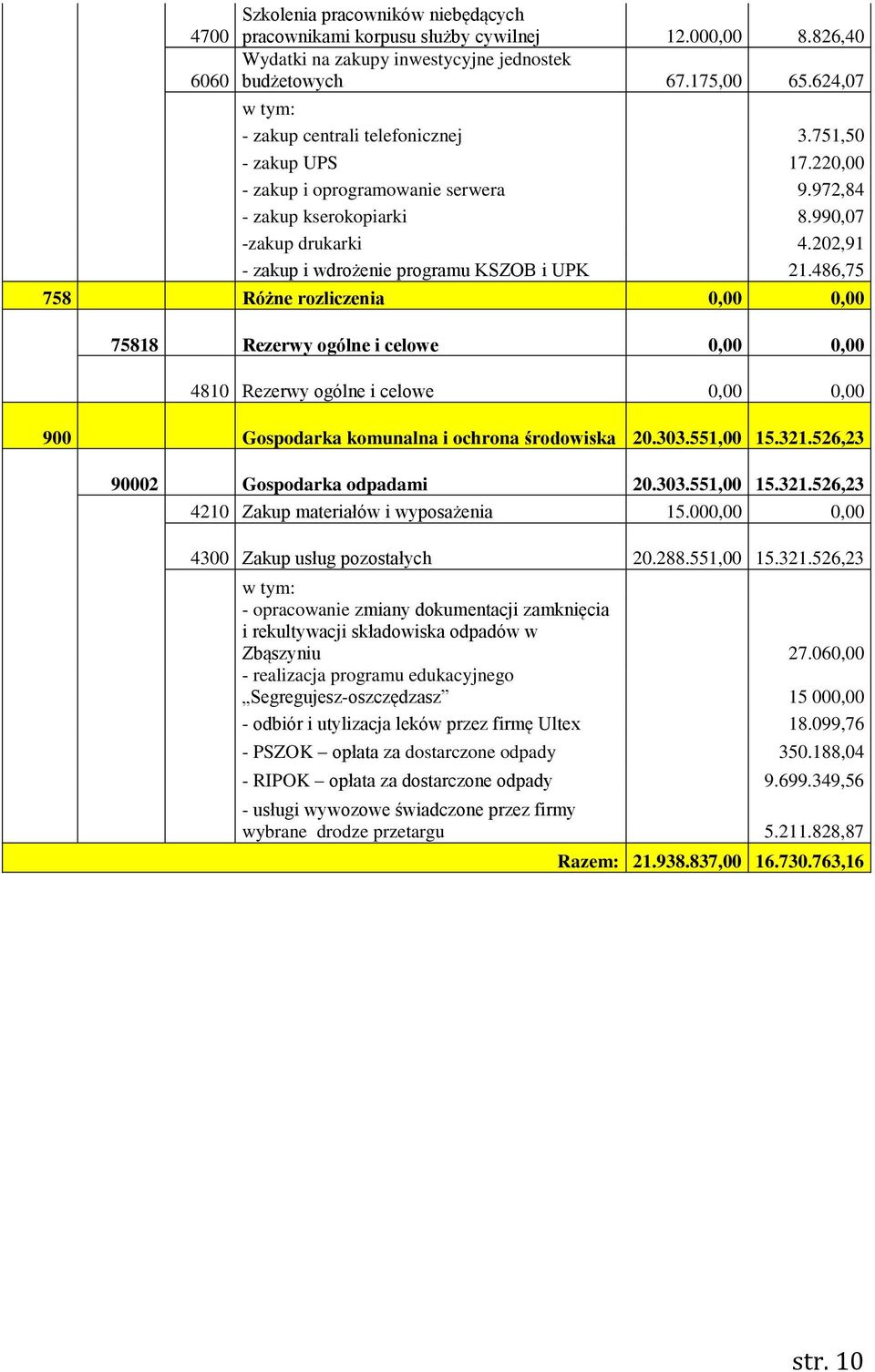 202,91 - zakup i wdrożenie programu KSZOB i UPK 21.