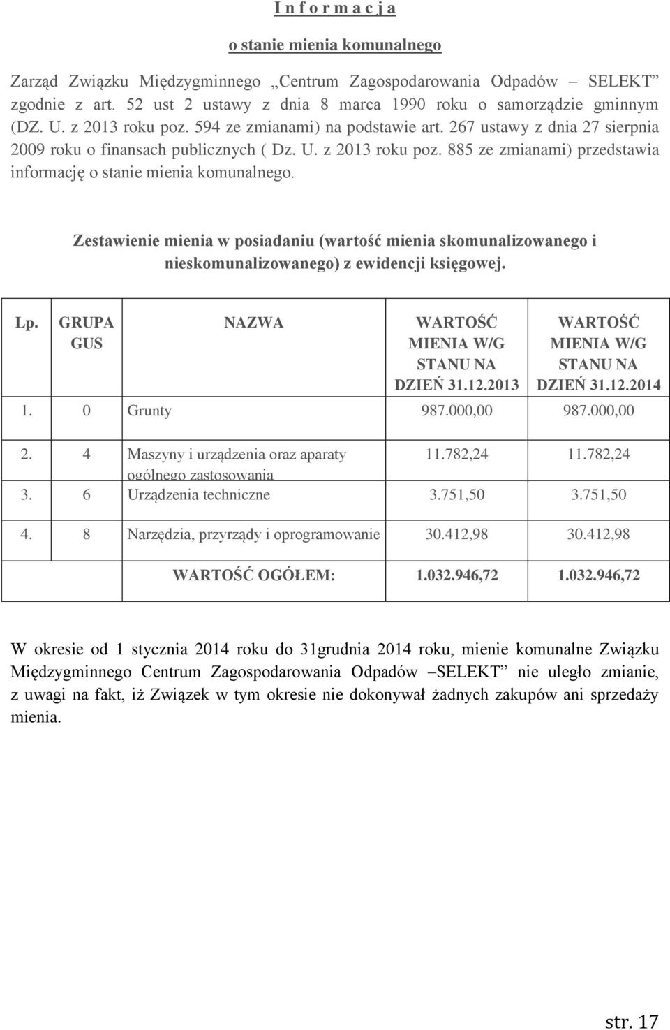 Zestawienie mienia w posiadaniu (wartość mienia skomunalizowanego i nieskomunalizowanego) z ewidencji księgowej. Lp. GRUPA GUS NAZWA WARTOŚĆ MIENIA W/G STANU NA DZIEŃ 31.12.