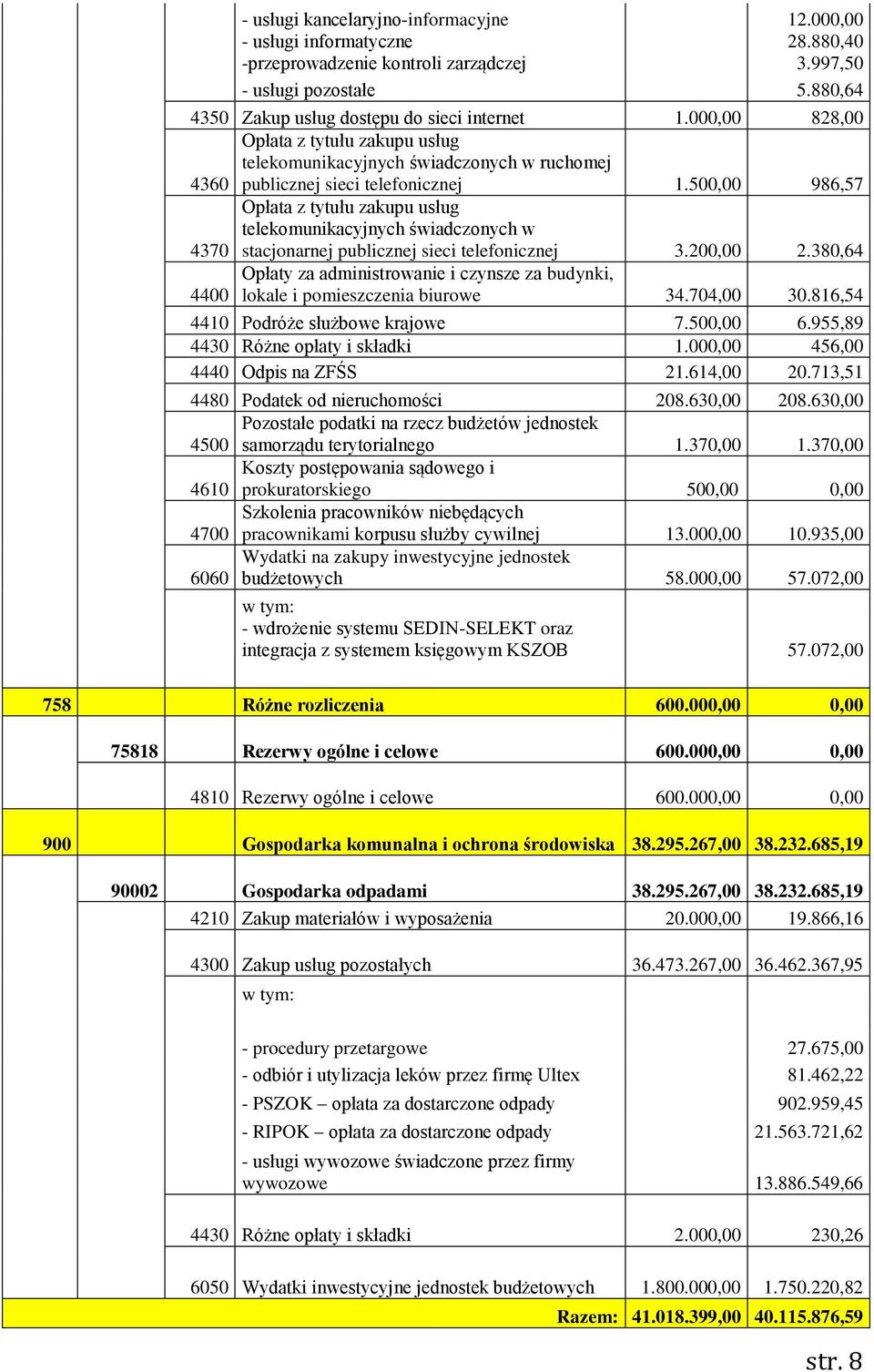 500,00 986,57 Opłata z tytułu zakupu usług telekomunikacyjnych świadczonych w 4370 stacjonarnej publicznej sieci telefonicznej 3.200,00 2.