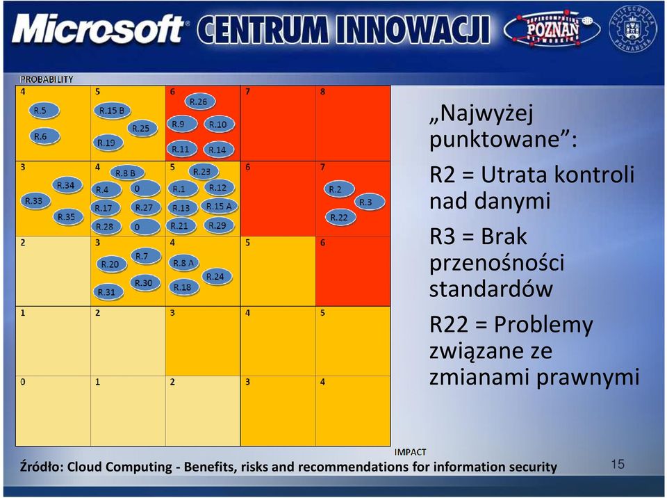 związane ze zmianami prawnymi Źródło: Cloud Computing -