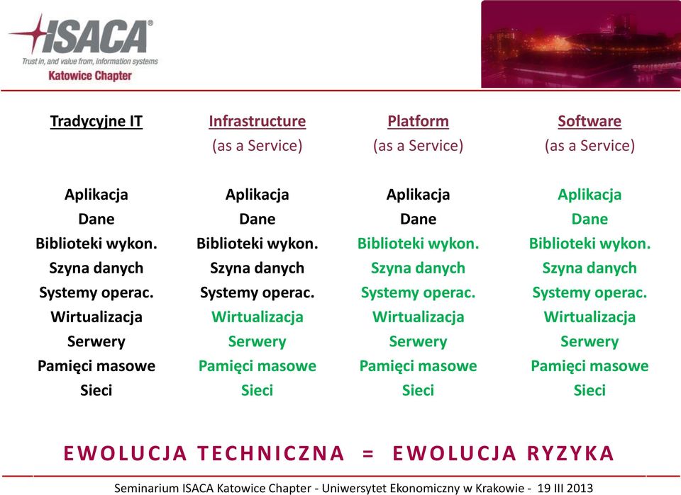 Systemy operac. Systemy operac.