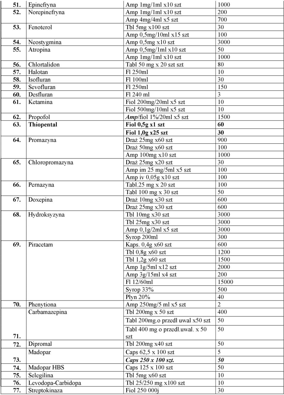 Sevofluran Fl 250ml 150 60. Desfluran Fl 240 ml 3 61. Ketamina Fiol 200mg/20ml x5 szt 10 Fiol 500mg/10ml x5 szt 10 62. Propofol Amp/fiol 1%/20ml x5 szt 1500 63.