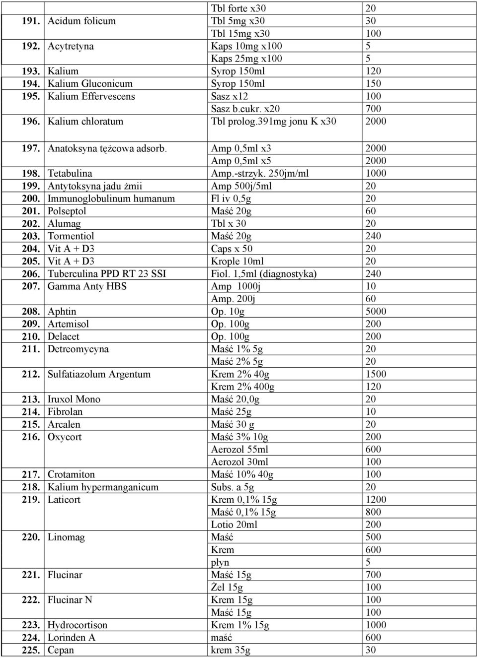 -strzyk. 250jm/ml 1000 199. Antytoksyna jadu żmii Amp 500j/5ml 20 200. Immunoglobulinum humanum Fl iv 0,5g 20 201. Polseptol Maść 20g 60 202. Alumag Tbl x 30 20 203. Tormentiol Maść 20g 240 204.
