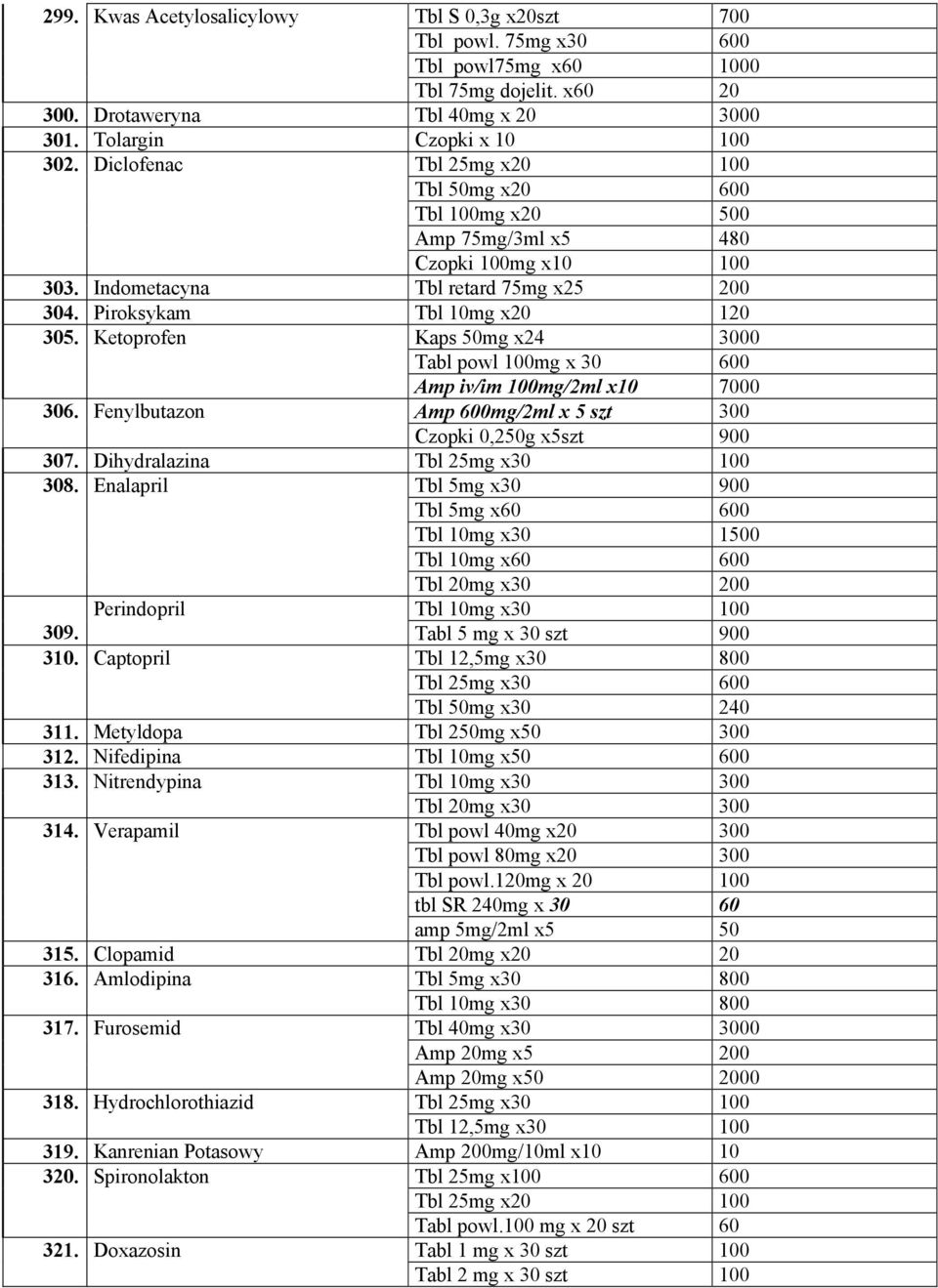 Ketoprofen Kaps 50mg x24 3000 Tabl powl 100mg x 30 600 Amp iv/im 100mg/2ml x10 7000 306. Fenylbutazon Amp 600mg/2ml x 5 szt 300 Czopki 0,250g x5szt 900 307. Dihydralazina Tbl 25mg x30 100 308.