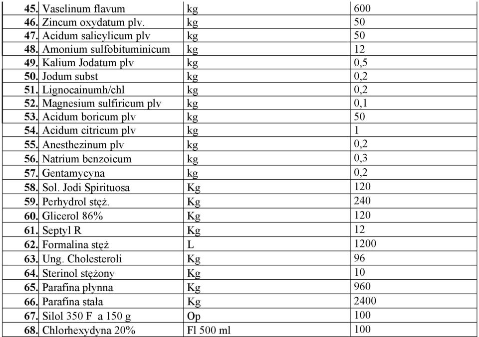 Natrium benzoicum kg 0,3 57. Gentamycyna kg 0,2 58. Sol. Jodi Spirituosa Kg 120 59. Perhydrol stęż. Kg 240 60. Glicerol 86% Kg 120 61. Septyl R Kg 12 62.