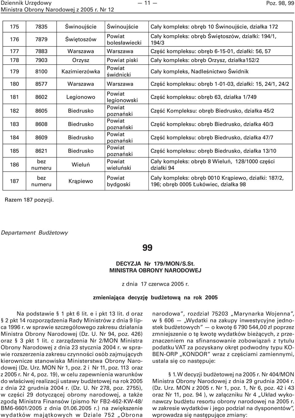 Warszawa Część kompleksu: obręb 6-15-01, działki: 56, 57 178 7903 Orzysz piski Cały kompleks: obręb Orzysz, działka152/2 179 8100 Kazimierzówka świdnicki Cały kompleks, Nadleśnictwo Świdnik 180 8577