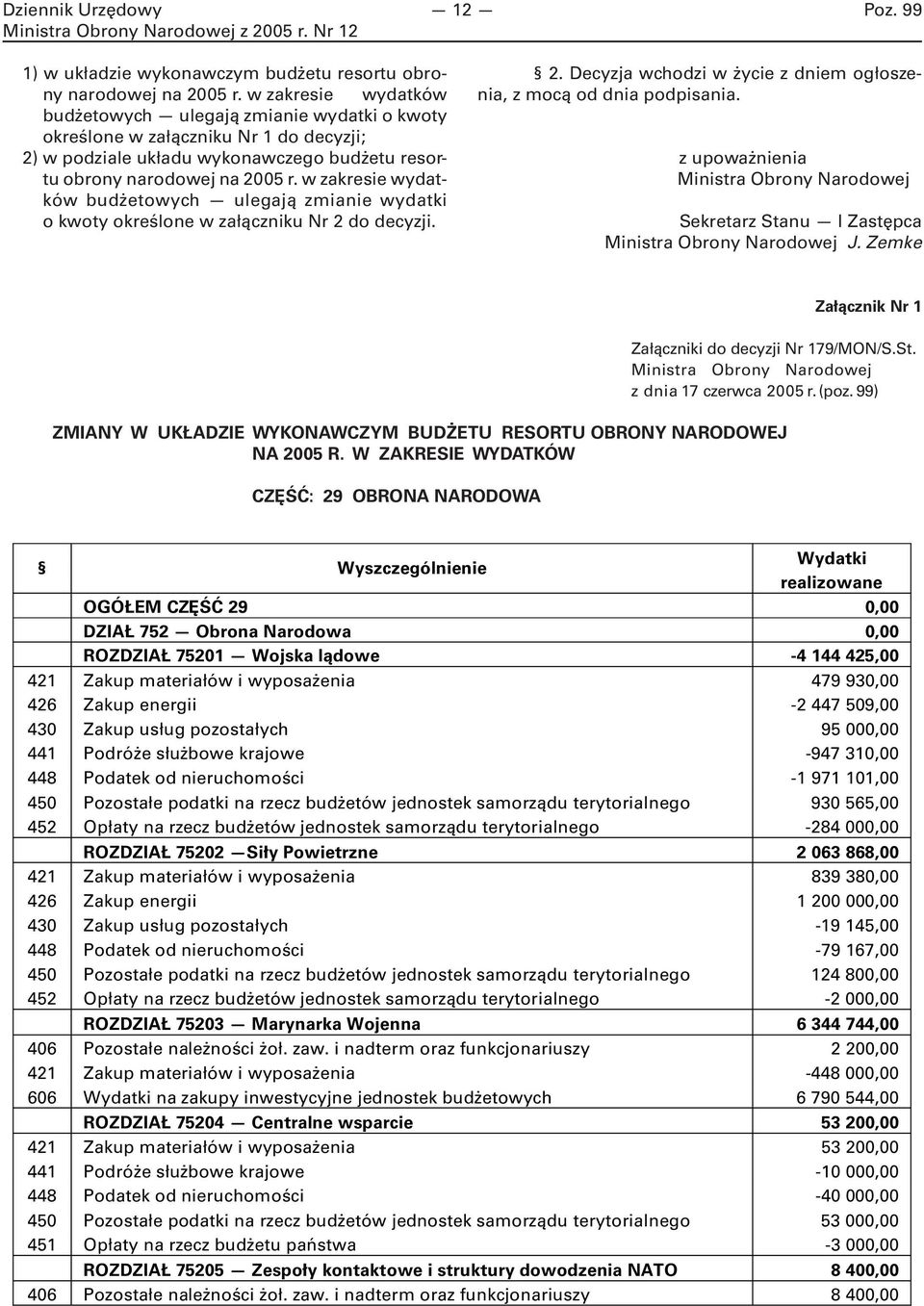 w zakresie wydatków budżetowych ulegają zmianie wydatki o kwoty określone w załączniku Nr 2 do decyzji. 2. Decyzja wchodzi w życie z dniem ogłoszenia, z mocą od dnia podpisania.