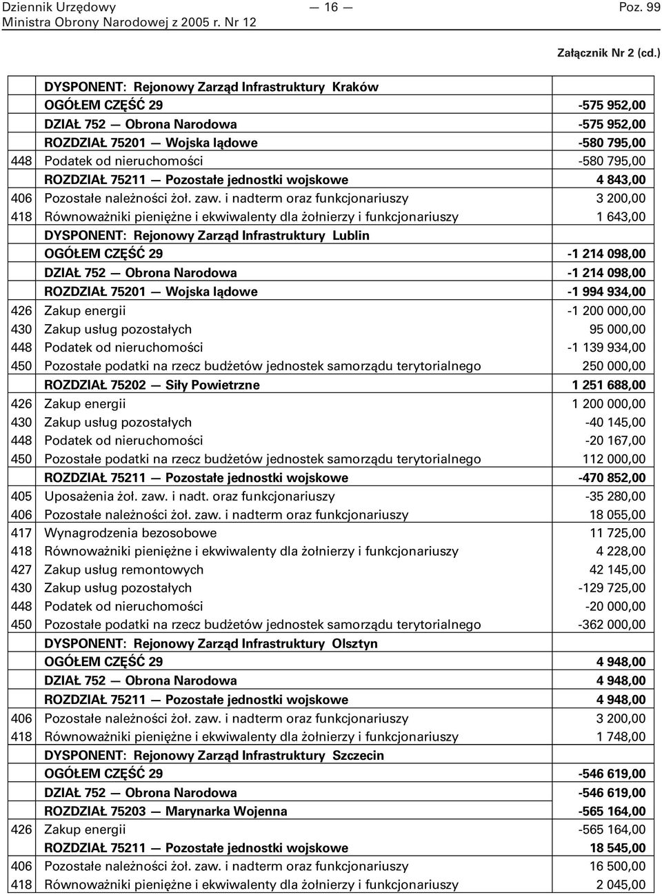 ROZDZIAŁ 75211 Pozostałe jednostki wojskowe 4 843,00 406 Pozostałe należności żoł. zaw.