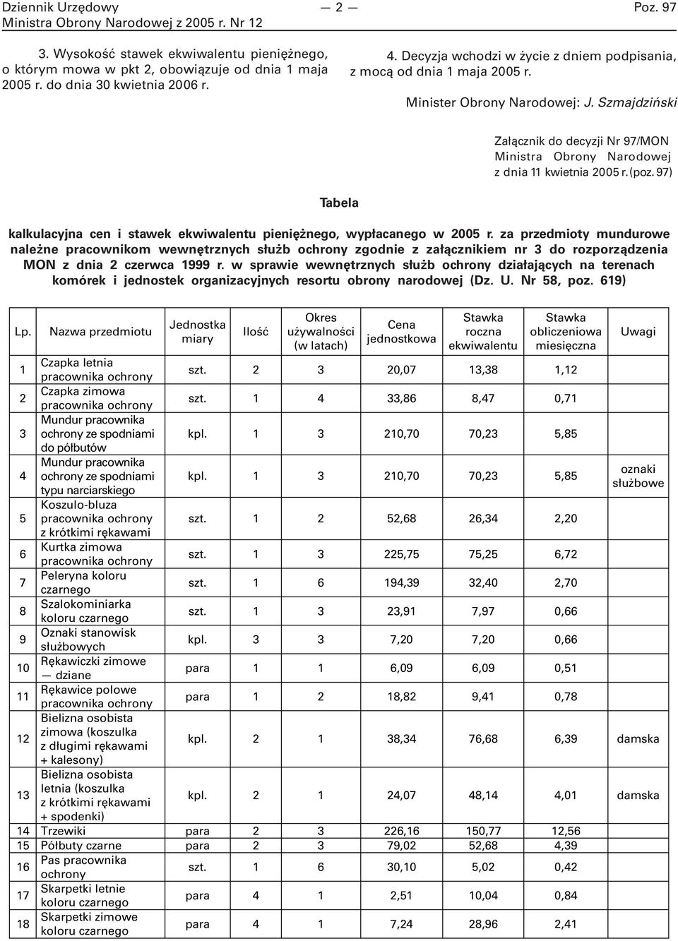 (poz. 97) Tabela kalkulacyjna cen i stawek ekwiwalentu pieniężnego, wypłacanego w 2005 r.