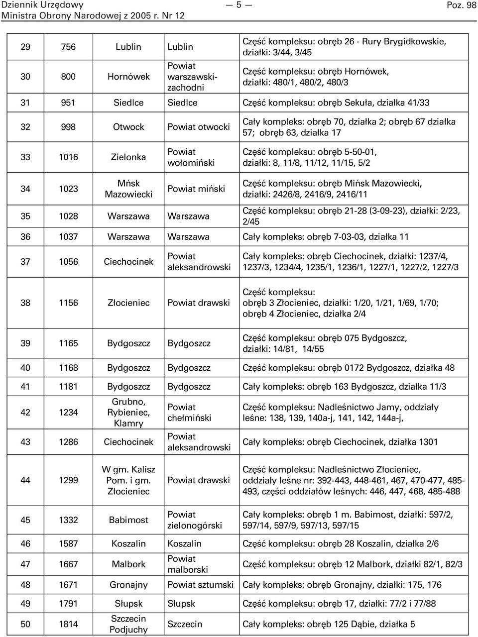 Siedlce Siedlce Część kompleksu: obręb Sekuła, działka 41/33 32 998 Otwock otwocki Cały kompleks: obręb 70, działka 2; obręb 67 działka 57; obręb 63, działka 17 33 1016 Zielonka wołomiński Część