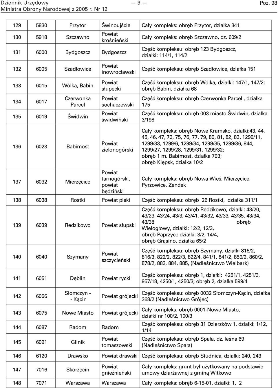 sochaczewski świdwiński zielonogórski Część kompleksu: obręb Szadłowice, działka 151 Część kompleksu: obręb Wólka, działki: 147/1, 147/2; obręb Babin, działka 68 Część kompleksu: obręb Czerwonka