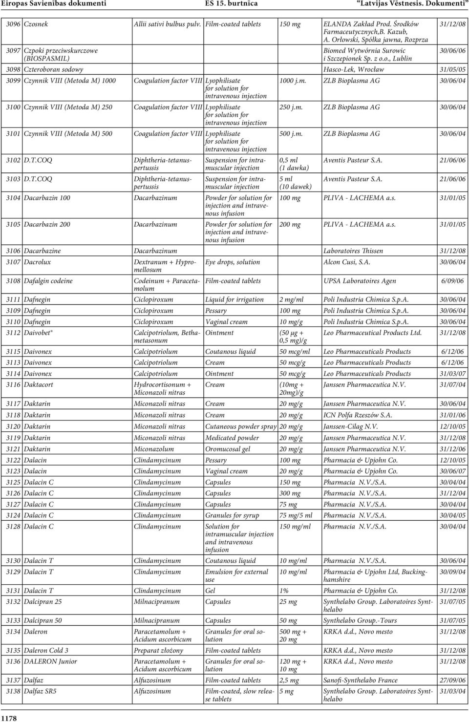 3099 Czynnik VIII (Metoda M) 1000 Coagulation factor VIII Lyophilisate for solution for intravenous 3100 Czynnik VIII (Metoda M) 250 Coagulation factor VIII Lyophilisate for solution for intravenous