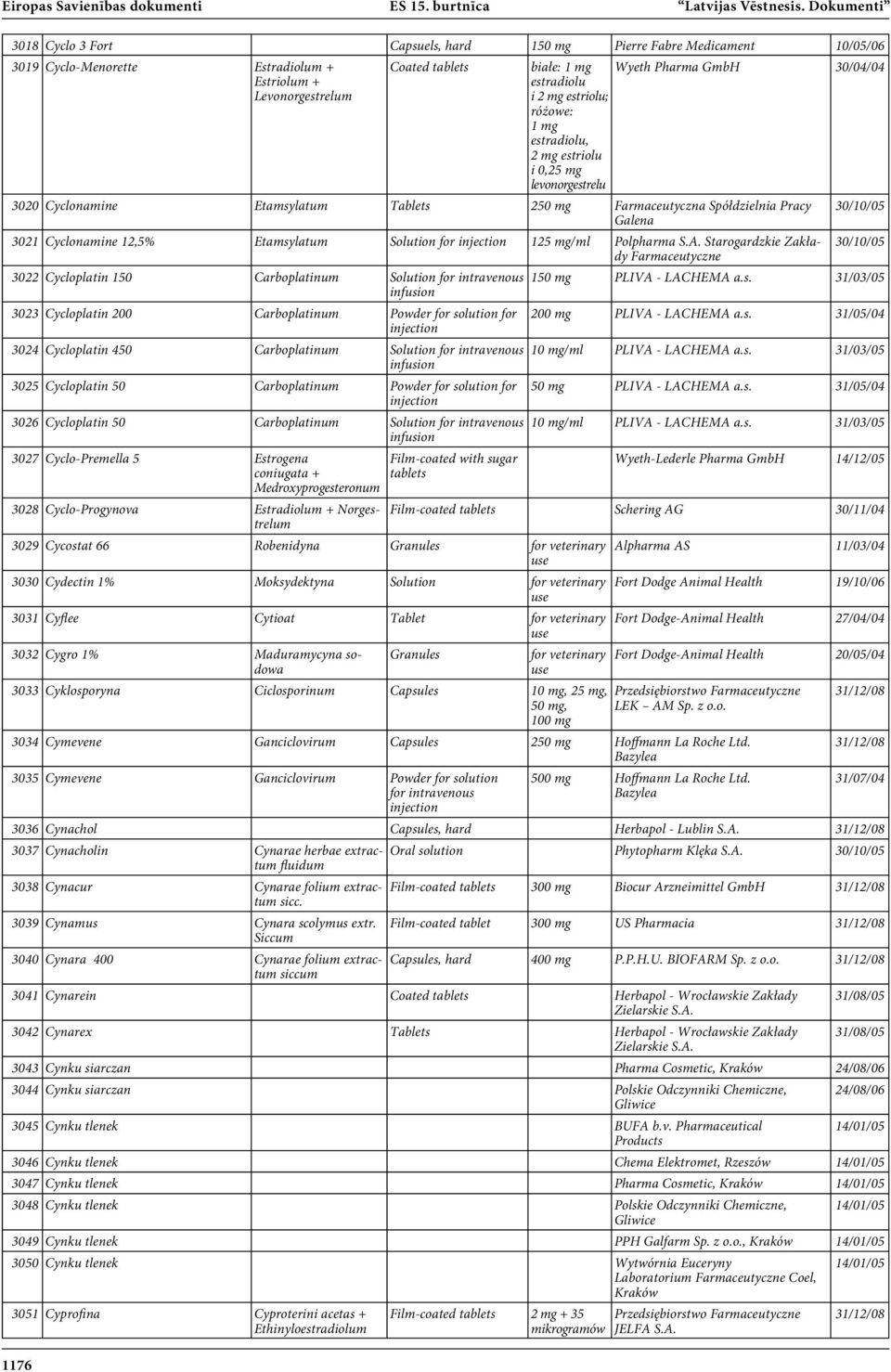 estriolu; różowe: 1 mg estradiolu, 2 mg estriolu i 0,25 mg levonorgestrelu Wyeth Pharma 30/04/04 3020 Cyclonamine Etamsylatum Tablets 250 mg Farmaceutyczna Spółdzielnia Pracy Galena 3021 Cyclonamine