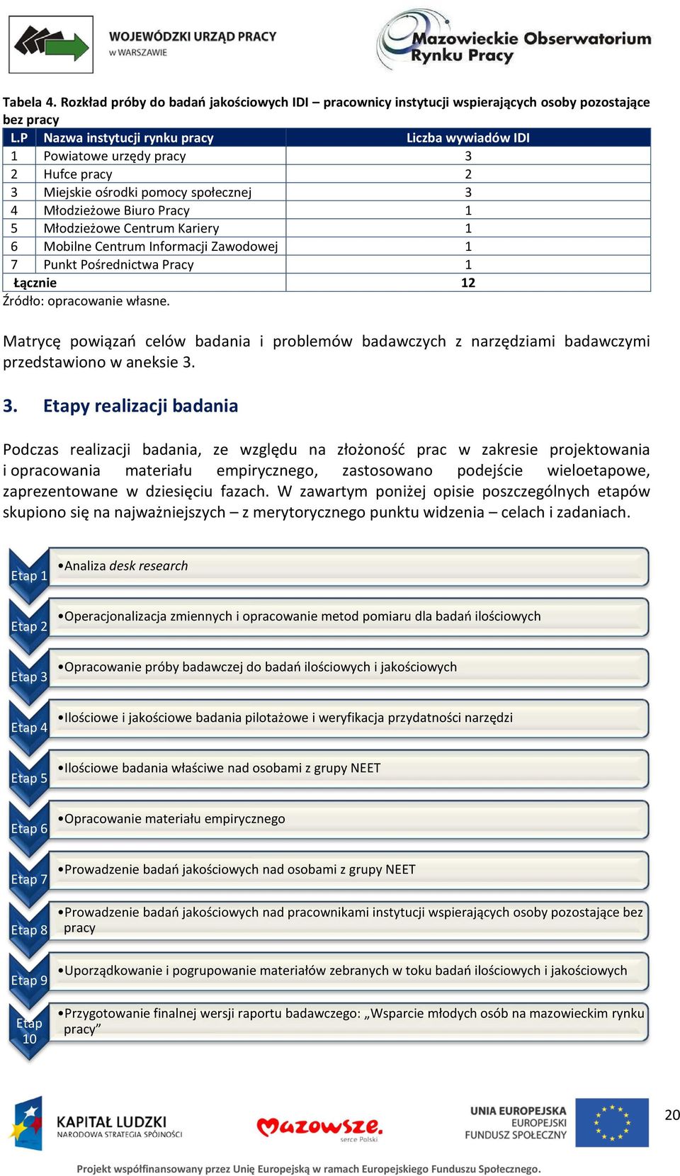 Mobilne Centrum Informacji Zawodowej 1 7 Punkt Pośrednictwa Pracy 1 Łącznie 12 Źródło: opracowanie własne.