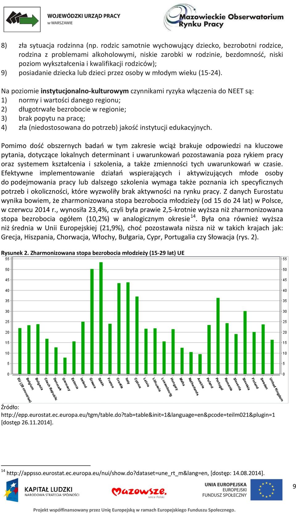 dziecka lub dzieci przez osoby w młodym wieku (15-24).