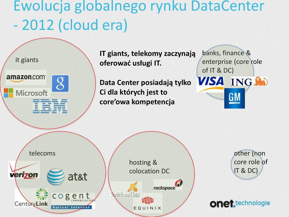 Data Center posiadają tylko Ci dla których jest to core owa kompetencja