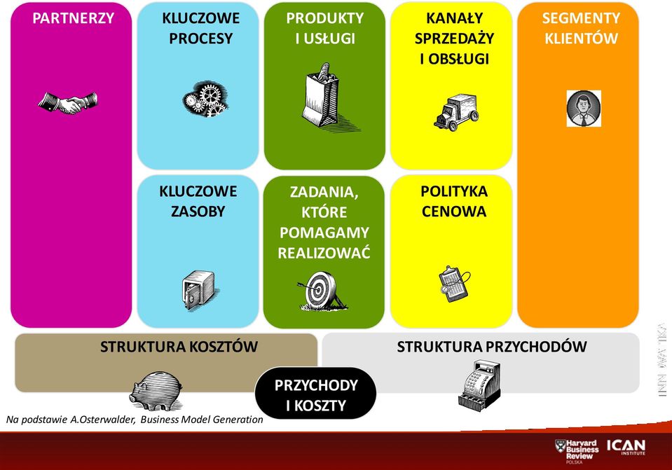 REALIZOWAĆ POLITYKA CENOWA STRUKTURA KOSZTÓW STRUKTURA PRZYCHODÓW